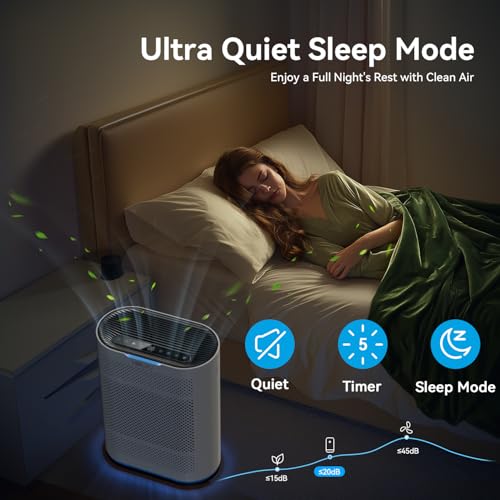 Air Purifiers for Large Room - Up to 2100 Ft² HEPA Air Purifiers Bedroom Air Filter with Sleep Mode, Auto Mode, 3 in 1 Filter Effectively Clean 99.97% Smoke, Dust, Pets Dander, Odors White
