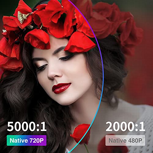 Projector, HOMPOW Mini Projector with screen, Portable Video Projector with 6500 Lux, 1080P Supported, 240" Display, Built-in Dual Speakers, Compatible with TV Stick, HDMI, VGA, USB, Laptop, PS4 - Image 3