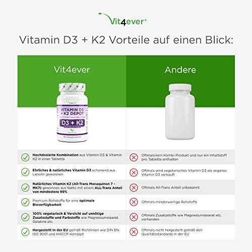 Vit4ever® Vitamin D3 20.000 I.E + Vitamin K2 200 mcg /100 Tabletten