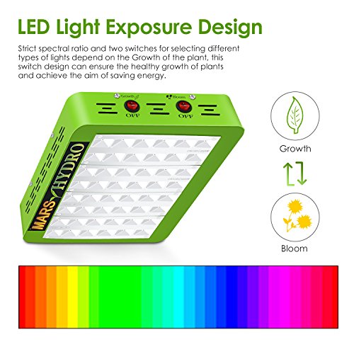 MARS HYDRO Reflector 240W Full Spectrum Grow lights for Indoor Plants Veg and Flower Plant Lights Hydroponics