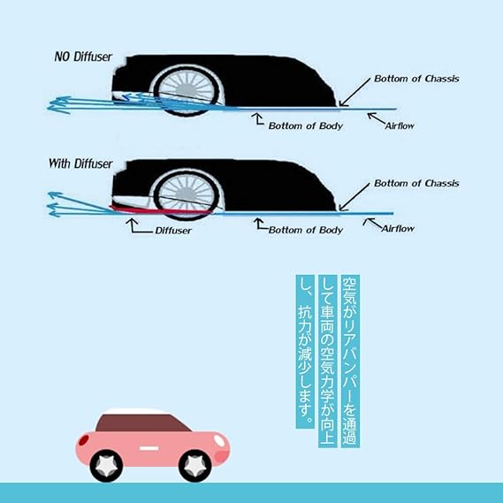 Amazon 車エアディフューザーパネル ディフューザー バンパー ダクトプレート バンパー用 空気伝導 拡散 パネル 2個セット アルミニウム合金 Cnc切割 穴7 4 Cm 38 9 101cm より良い運転用 オート用品 リアバンパープロテクター 車 バイク