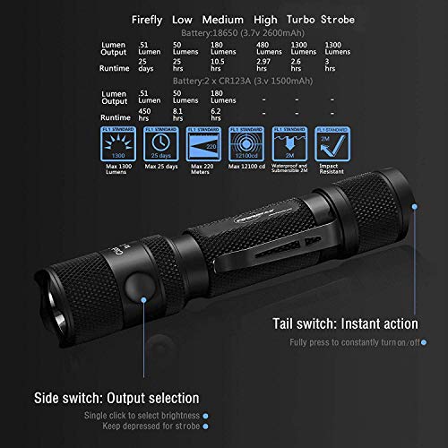 UrFlamp V63 High Lumens Flashlight - 3800 Lumens, USB-C Rechargeable, IP68 Waterproof, 308m Beam - View #2