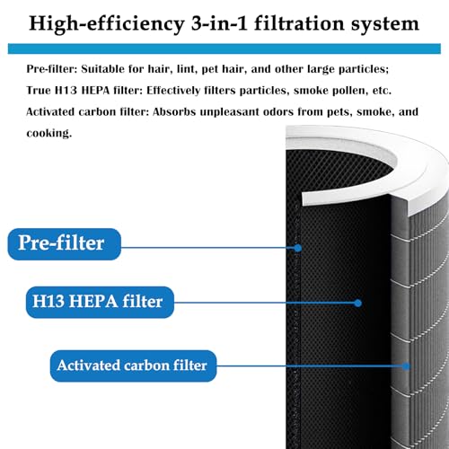 4 Pro Air Filter Replacement Compatible with Xiaomi Mi Smart Air Purifier 4 Pro, 3 in 1 H13 True HEPA and Activated Carbon Replacement Filter, Gray - 1 Pack