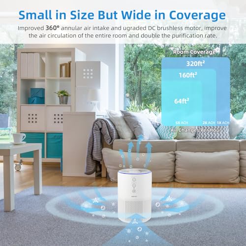 Slevoo Room Air Purifier, Eliminating 99.97% Smoke, Dust, Pollen and Odours, Hepa Filter H13 with Scented Sponge, 3 Speed Levels & Time Sleep Mode at 23 Db, White