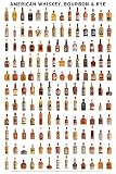 American Whiskey, Bourbon & Rye Wall Poster by