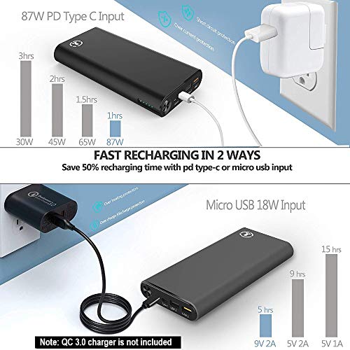 Tanker Elite 65W PD Combo by JGo Tech Includes 87W PD Charger for 1