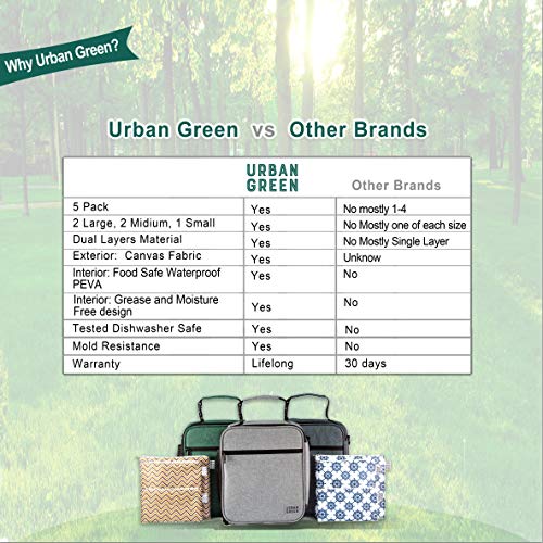 Reusable Sandwich Snack Bags for kids Urban Green, Sandwich bags zipper