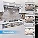 Kakanuo Dimmable, E17 Microwave Oven Light 5W Equivalent,E17 Intermediate Base Daylight White 6000K,AC110-130V 43X2835SMD (Pack of 2) (Daylight White 6000K)