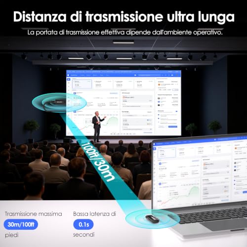 WAVLINK Trasmettitore e ricevitore HDMI wireless, estensore HDMI wireless