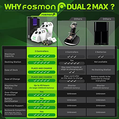 Fosmon Dual 2 MAX Charger with 2X 2200mAh Rechargeable Battery Pack