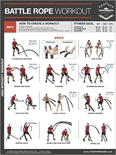 バトルロープ 高強度ワークアウト ラミネートポスター チャート 筋力と有酸素運動 体幹 胸 脚 肩 背中 ボディビルディング 脂肪減少 バトルロープトレーニング 18インチ X 24インチ 本 通販 Amazon