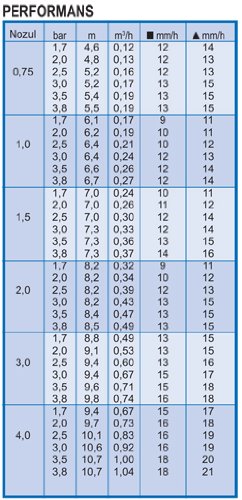 Rain Bird 3504-PC Part Circle Rotor Pop-Up Sprinkler