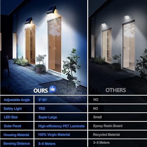 Giliwosy Outdoor Solar Lamp, 90° Adjustable Outdoor LED Floodlight with Motion Sensor and Night Light, IP65 Waterproof Solar Light for Garden, Wall, Garage Decoration (2 Pieces)