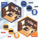 TRENDnet MoCA 2.0 Ethernet Over Coax Adapter 2 Pack Gigabit LAN TMO-311C2K view 4