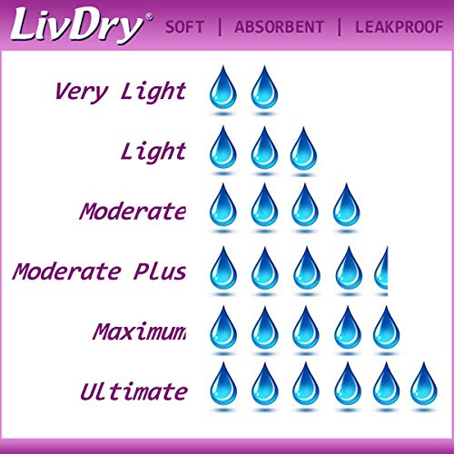 LivDry Incontinence Ultra Thin Pads for Women Leak Protection and