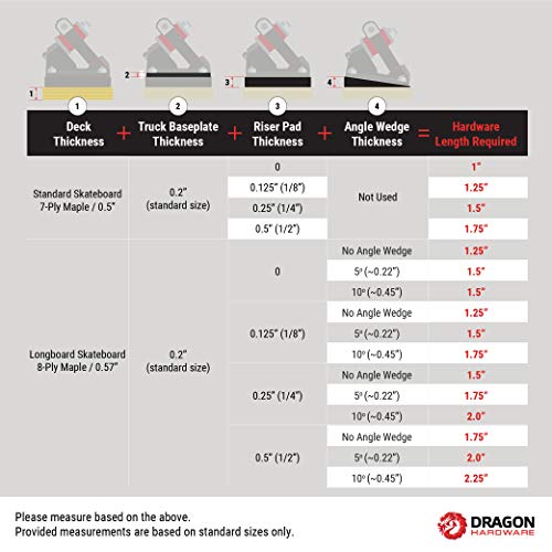 Fireball Dragon Stainless Steel Skateboard Hardware Set (Flat Phillips