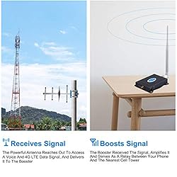 AT&T Cell Phone Signal Booster AT&T Signal Booster