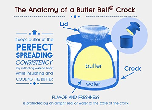The Original Butter Bell Crock by L. Tremain, Striped Collection - Candy Apple Red