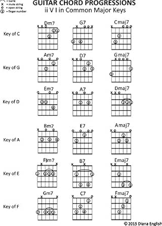 Guitar Chord Progressions Ii V I In Major Keys Music Stand Chord Charts Book 3 Kindle Edition By English Diana Arts Photography Kindle Ebooks Amazon Com