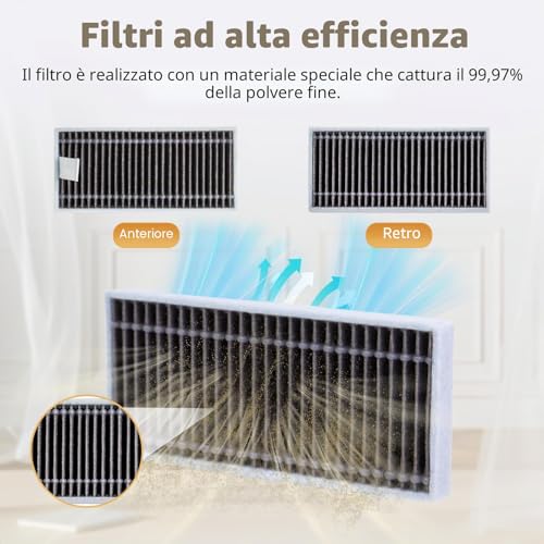 T80 Accessories for ECOVACS DEEBOT T80 Omni,T80 Pro Vacuum Cleaner,1 Main Brush,2 Rolls of Wipes,4 Side Brushes,4 HEPA Filters,6 Bags,1 Cleaning Tool(Not for T80S Omni)