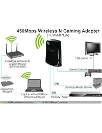 Trendnet N450 Wireless Gaming adaptador, TEW 687GA