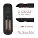 LuckyStar Replacement Remote Control for Roku Models: Roku 1/2/3/4 (HD, LT, XS, XD), Roku Express, Roku Premiere, Roku Ultra; Do NOT Support Roku Streaming Stick/Hdmi Stick/TV/Gamethumb 3