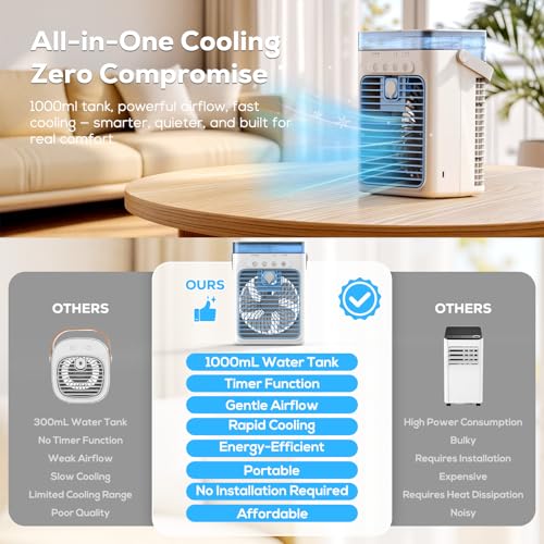 Portable Air Conditioner, Personal Evaporative Cooler, Mini Air Conditioner, 3 Speed, Cooling Fan for Car, Desk, Camping, Bedroom, Office