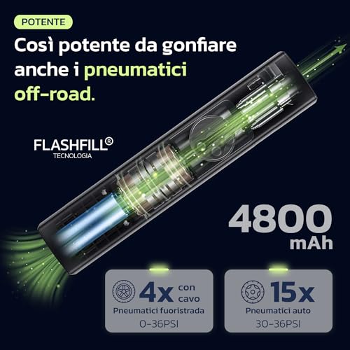 Woowind Compressore Aria Portatile Auto Premium, Gonfia Gomme Auto, 2X Più Veloce, 150PSI, Mini Compressore Portatile, Utilizzo Senza Fili o Con Cavo 12V, per SUV e Pickup, Spegnimento Automatico