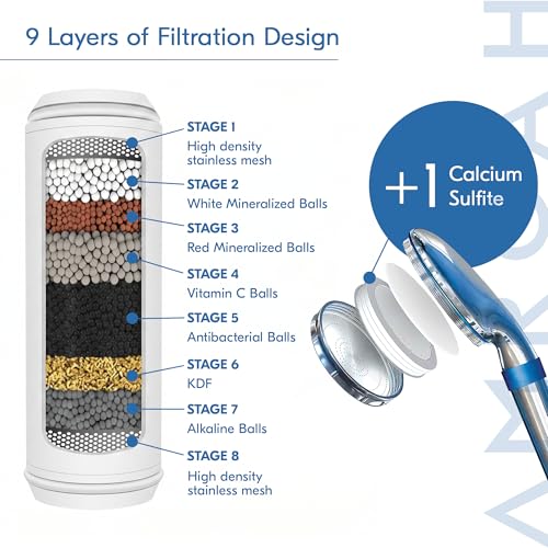 Premium High Pressure Shower Head with Handheld, 9-Layer Filtration System, 3 Replaceable Cartridges for Hard Water, Removes Chlorine, Helps Reduce Dry Itchy Skin, Water Softener Filter Beads, Chrome