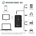 Nulaxy 2in1 Bluetooth Transmitter Receiver 3.5mm Aux Wireless Audio Adapter (BR18)