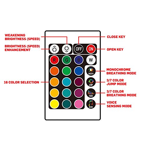 Car LED Strip Light, 4pcs 72 LED DC 12V 16 Color RGB Music Car Interior Light LED Under Dash Lighting Kit with Sound Active Function and Wireless Remote Control, Car Charger Included