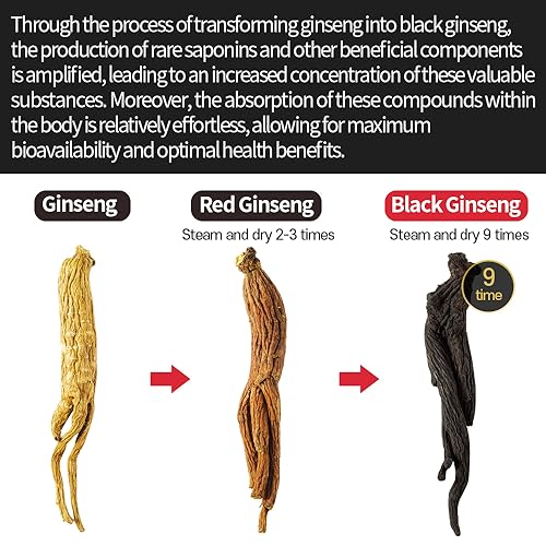 GeumHeuk Korean Panax Black Ginseng Candy Real Sugar Free (200g X 2 Bags (400g)) - NO Corn Syrup. Smooth, Breath Refresher, Healthy Candy, Best Taste and Sugar Free, Energy Candy