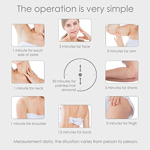 Life Basis Full Body IPL Hair Removal Device for Face & Body-300,000 Flashes Professional Salon Hair Removal Machine for Home Beauty Use