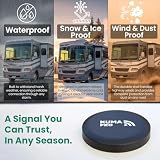 KUMA PRO 5G 4G WiFi Antenna Motorhome Caravan IoT High Gain Omnidirectional view 4