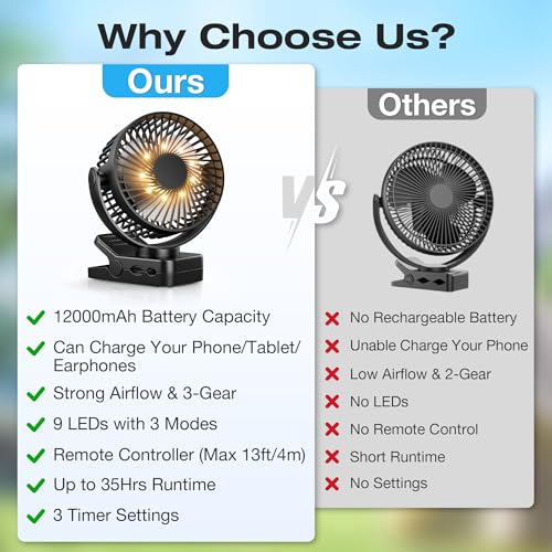 Orvyna USB Rechargeable Portable Fan 12000mAh 4 in 1 Magnetic Clamp Table Fan with Remote 3 Speeds LED Light Timer 360°, Desktop Fan for Car Camping Baby Cart, Black