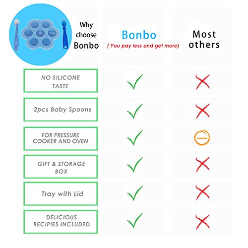 image for Bonbo Silicone Egg Bites Molds for Instant Pot Accessories - Fits Inst