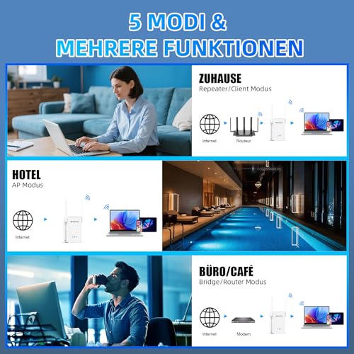 NEWFAST WLAN Verstärker,3000Mbps WLAN Repeater WiFi 6 Extender mit 4 Schwenkbare Antenne,WPS,MU-MIMO,Unterstützung Repeater/Router/Ap Modus für Zuhause und Büro,1-Tippen Einrichten,Signalstabilität