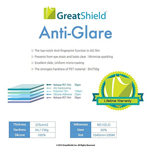 GreatShield (3 Pack) Anti-Glare Matte Screen Protector Film Shield for Amazon Kindle Paperwhite, Kindle (2016-2009), Kindle Touch, Kindle Keyboard, Kindle Voyage, Kindle Oasis and Kobo Aura Edition 2