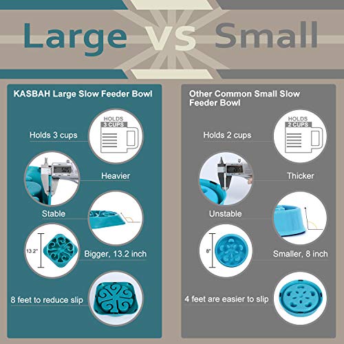 KASBAH Slow Feeder Dog Bowl for Large Dogs, Anti-Gulping Dog Food Bowls Non-Toxic Eco Friendly Maze Dog Bowl for Big Dogs, Blue