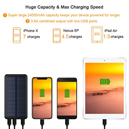 Solar Charger,24000mAh Solar Power Bank with QC 3.0 and Type C/PD input&output,Portable charger for Nintendo Switch,MacBook,Type C Laptop,Tablet,iPad,iPhone and Android phone by Dizaul