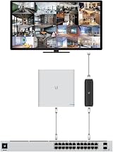 Ubiquiti UniFi Protect ViewPort UFP-VIEWPORT 4K HDMI PoE Camera Display view 5