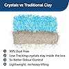 PetSafe Scoopfree Premium Blue Non Clumping Crystal Cat Litter, Reusable Tray Litter, Odour Control, Low-Tracking, 99…