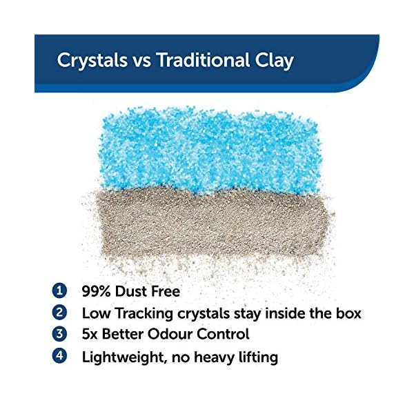 PetSafe Scoopfree Premium Blue Non Clumping Crystal Cat Litter, Reusable Tray Litter, Odour Control, Low-Tracking, 99…
