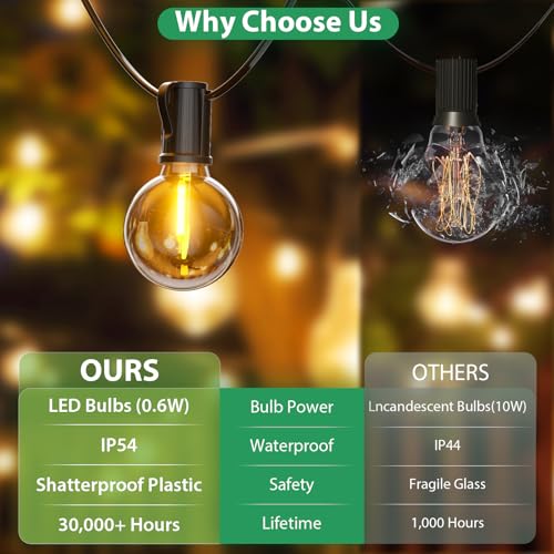 FIFlying Outdoor Fairy Lights, 48.15M/158FT G40 Waterproof Garden Lights with 70+2 LEDs, 2700K Warm White Outdoor Light Chains, Suitable for Patios, Parties, Festivals, Weddings, Gardens