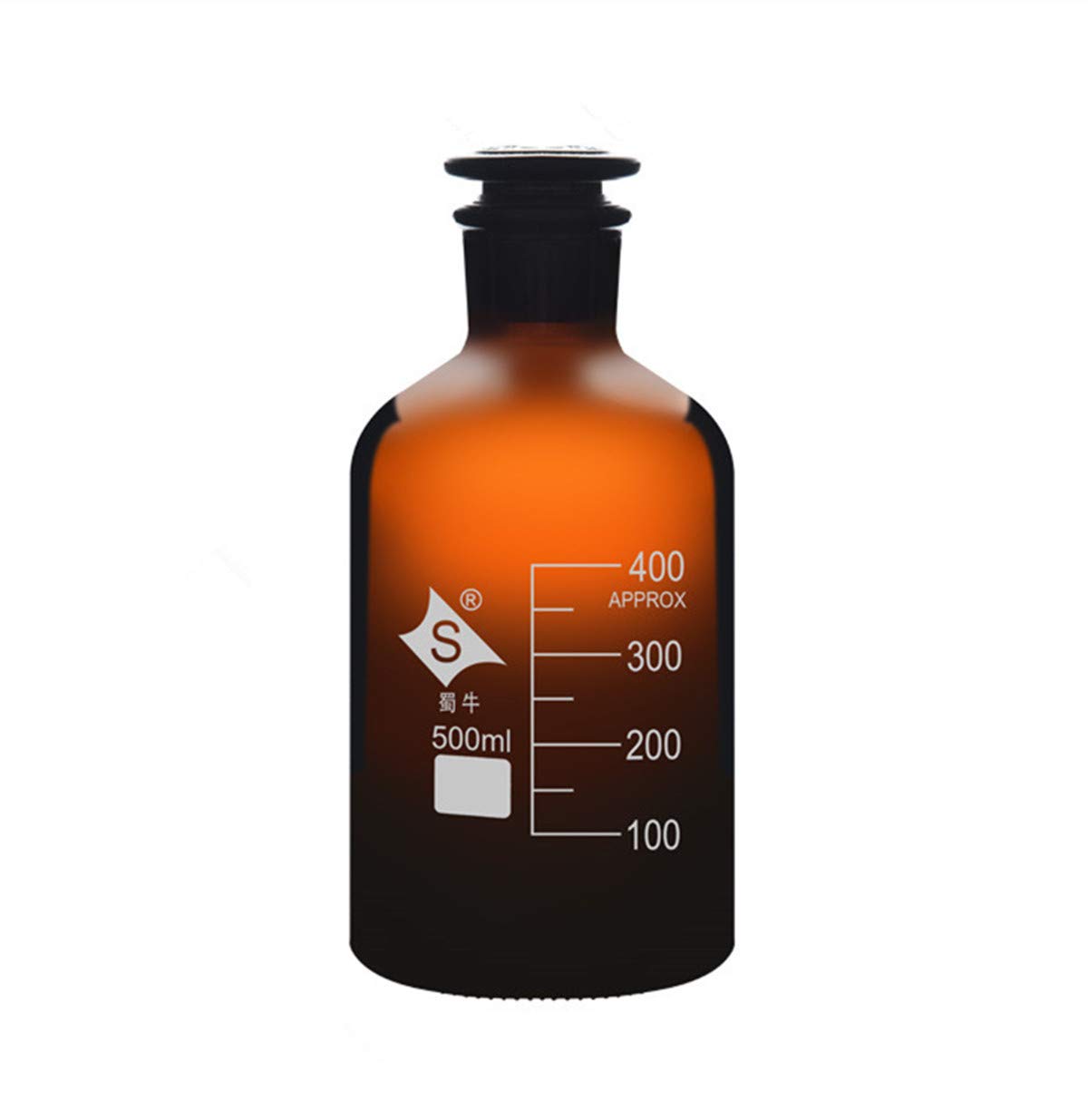Ml labs