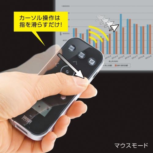  SANWA SUPPLY ワイヤレスプレゼンテーションマウス MA-WPR7
