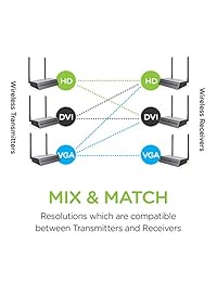 iogear Ultra Long Range inalámbrico receptor DVI, gwlrdvirx