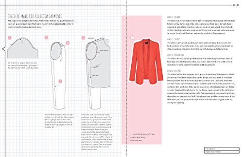 The Pattern Making Primer: All You Need to Know About Designing, Adapting, and Customizing Sewing Patterns - Thumbnail 3