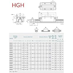 Linear Guide Rail 2 X HGR 20-1000mm Linear Slide