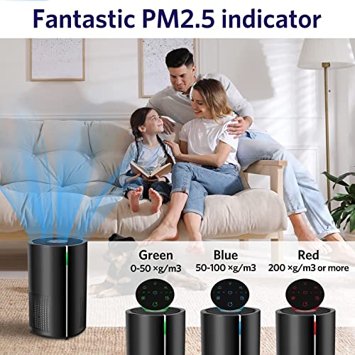 Air Purifiers for Home Large Room - Air Choice Air Purifier, H13 True HEPA Filter & PM2.5 Monitor, Air Purifiers for Bedroom with 5 Adjustable Modes, Clean 99.97%Dust, Smoke, and Odor Eliminator